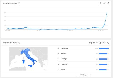 reddito di cittadinanza